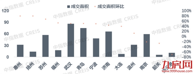 火爆重现！100人抢一套房！6小时售罄！楼市又飙起来了？福州…——九房网