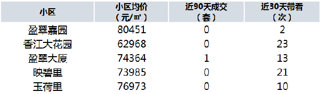 学位预警发布！总价最低335万！厦门8大热门学区房上车门槛曝光！——九房网