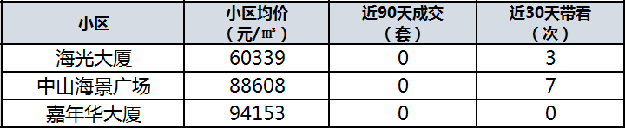 学位预警发布！总价最低335万！厦门8大热门学区房上车门槛曝光！——九房网