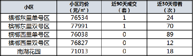 学位预警发布！总价最低335万！厦门8大热门学区房上车门槛曝光！——九房网