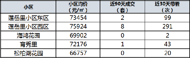 学位预警发布！总价最低335万！厦门8大热门学区房上车门槛曝光！——九房网