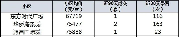学位预警发布！总价最低335万！厦门8大热门学区房上车门槛曝光！——九房网