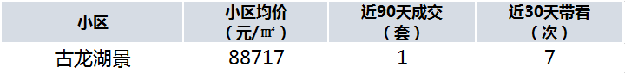学位预警发布！总价最低335万！厦门8大热门学区房上车门槛曝光！——九房网
