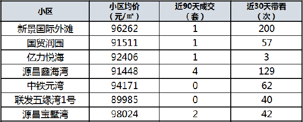 学位预警发布！总价最低335万！厦门8大热门学区房上车门槛曝光！——九房网
