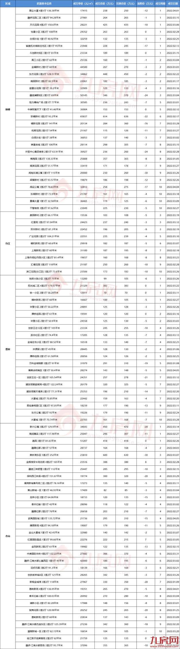 厦门房产,厦门房地产,厦门新房,九房网,厦门房产