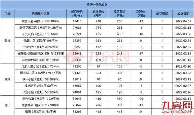 厦门房产,厦门房地产,厦门新房,九房网,厦门房产