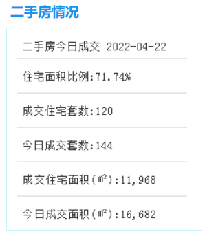 加快推进学校建设!同安补短扩容项目第一季度传捷报——九房网 加快推进学校建设!同安补短扩容项目第一季度传捷报——九房网