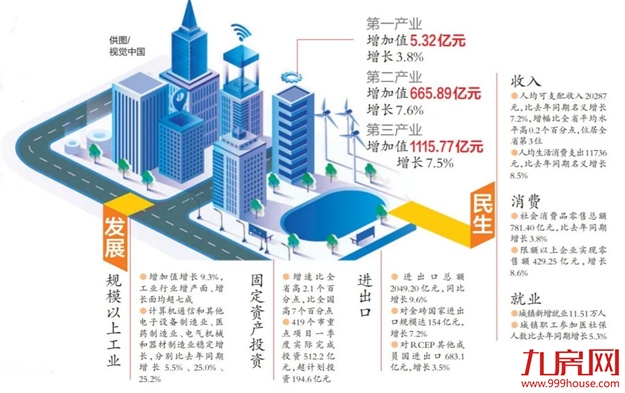 刚公布！1787亿！厦门又牛了！还有世界500强、央企都来了！——九房网