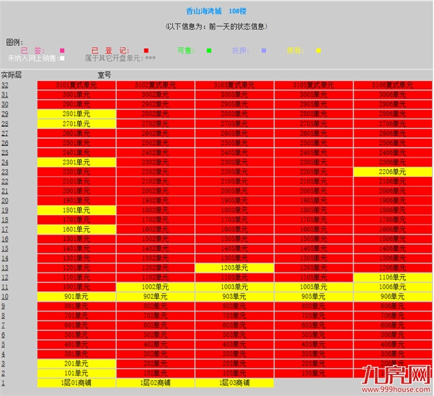 厦门房产,厦门房地产,厦门新房,九房网,厦门房产