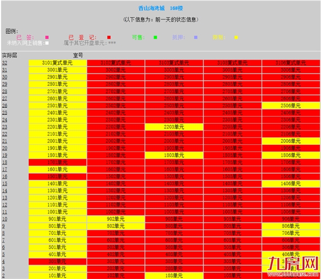 厦门房产,厦门房地产,厦门新房,九房网,厦门房产