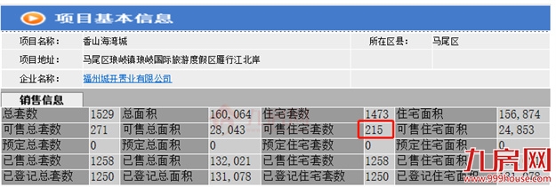 厦门房产,厦门房地产,厦门新房,九房网,厦门房产