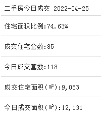 再传利好！集美杏林万达广场亮相！马銮湾南岛学校年底开工！——九房网