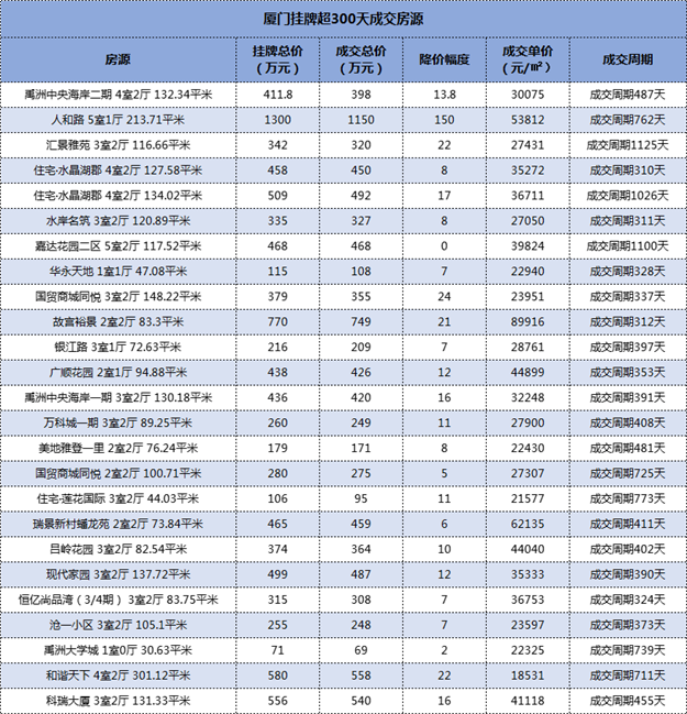 厦门房产,厦门房地产,厦门新房,九房网,厦门房产