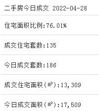 130亿！宁德时代增资厦门，布局新能源电池产业基地——九房网