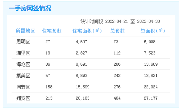 厦门房产,厦门房地产,厦门新房,九房网,厦门房产