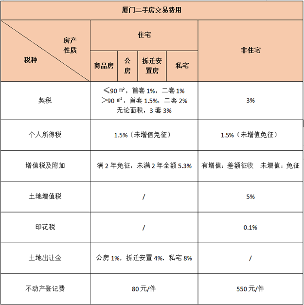 超全攻略！厦门最新购房政策发布！涉及限购、房贷、公积金…——九房网