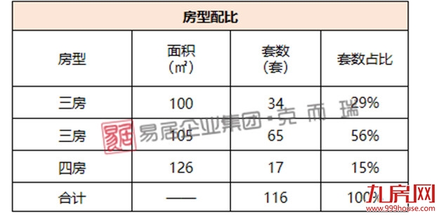 中海晋安湖叁号院：首推116套房源，折后均价36395元/㎡——九房网