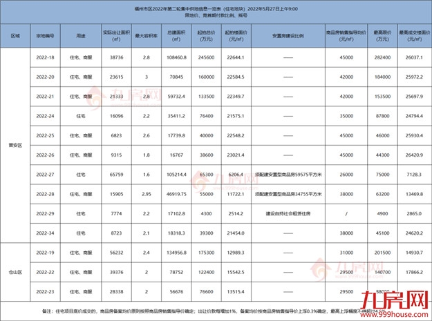 厦门房产,厦门房地产,厦门新房,九房网,厦门房产