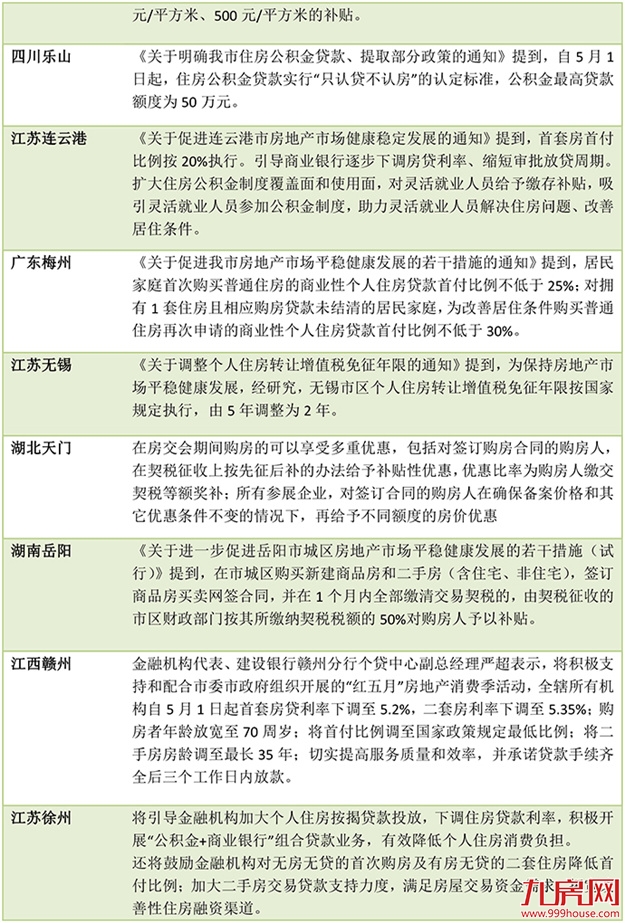 厦门房产,厦门房地产,厦门新房,九房网,厦门房产 厦门房产,厦门房地产,厦门新房,九房网,厦门房产