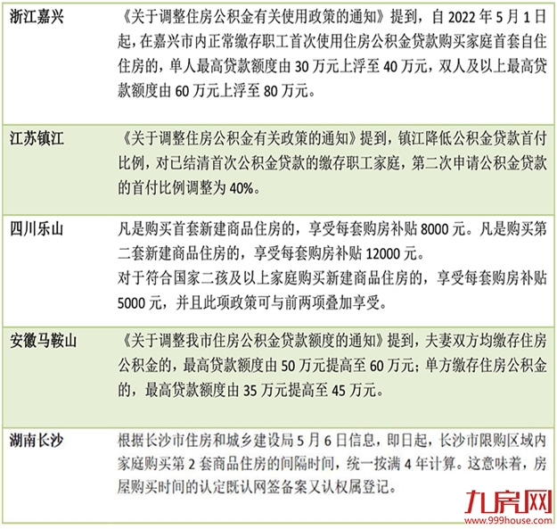 厦门房产,厦门房地产,厦门新房,九房网,厦门房产 厦门房产,厦门房地产,厦门新房,九房网,厦门房产