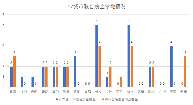 地产首富回归！17城土拍落槌！济南哑火！杭州爆热！厦门…——九房网