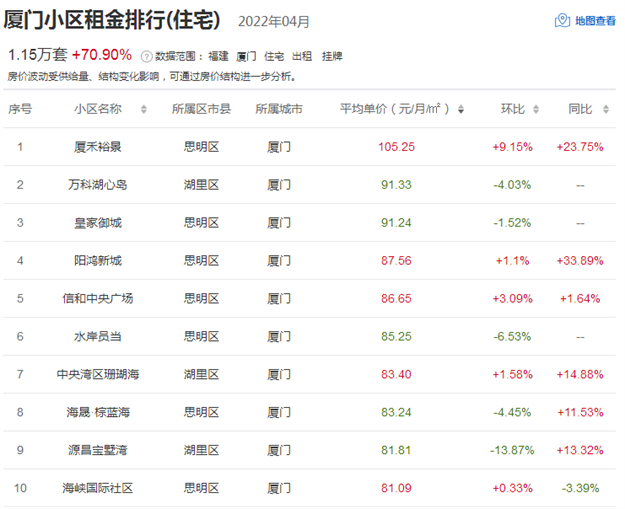 厦门房产,厦门房地产,厦门新房,九房网,厦门房产