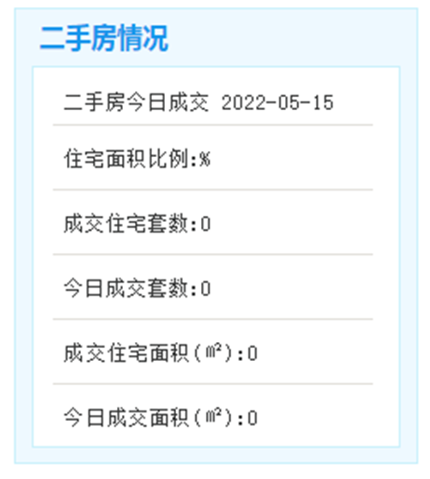 5月8日厦门二手房暂无成交数据——九房网