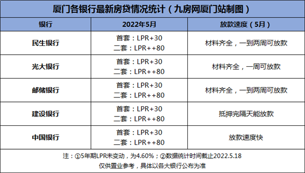 刷屏！郑州4.4%！天津4.4%！苏州4.4%！厦门会跟进吗？——九房网