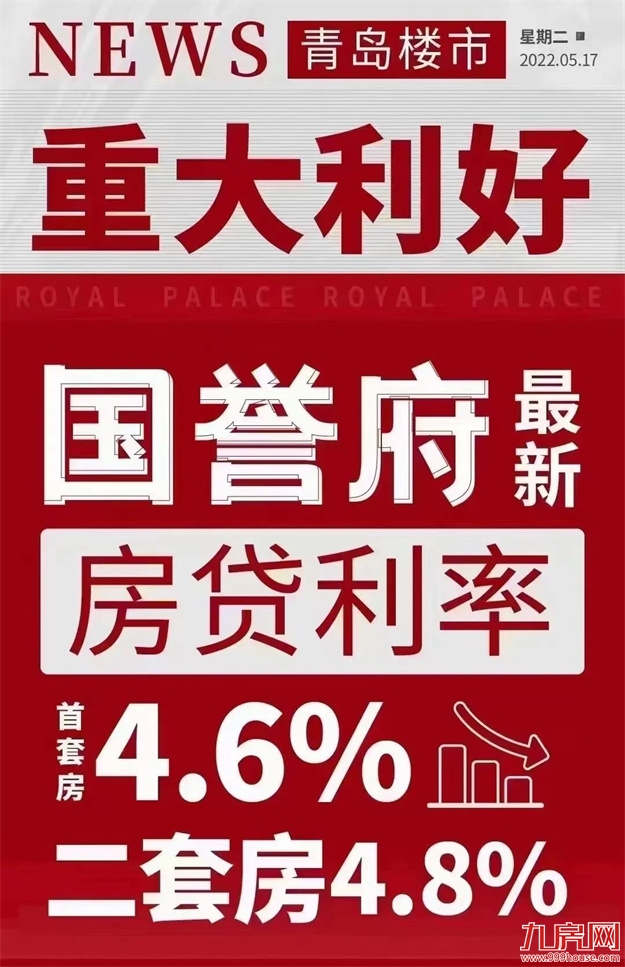 刷屏！郑州4.4%！天津4.4%！苏州4.4%！厦门会跟进吗？——九房网