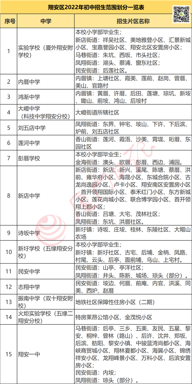 翔安小升初方案公布！双十翔安校区采用多校划片！——九房网
