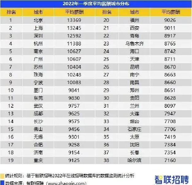房价太高？还款压力大？厦门买房5大痛点！你躺枪了么？——九房网