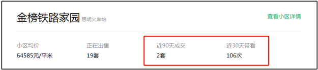 实探！房价连跌3个月！有房降6千/㎡！岛内这片区不香了？——九房网