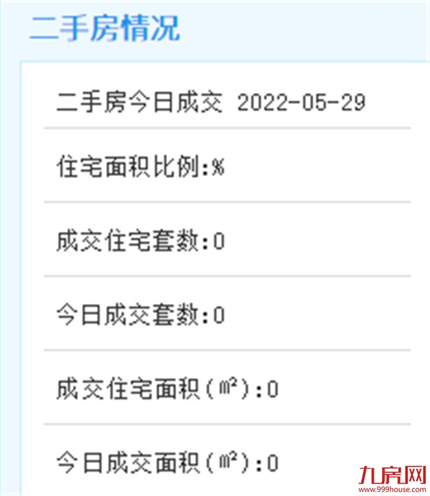 5月29日厦门二手住宅成交无数据——九房网
