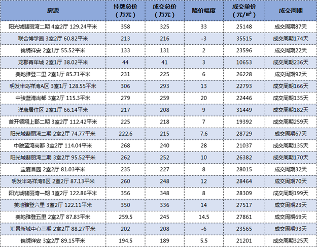 厦门房产,厦门房地产,厦门新房,九房网,厦门房产