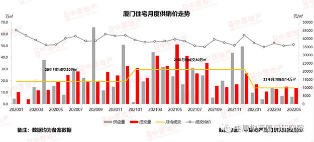 10分钟卖20亿！二手挂牌翻番！多城楼市回暖！厦门成交创新高！——九房网