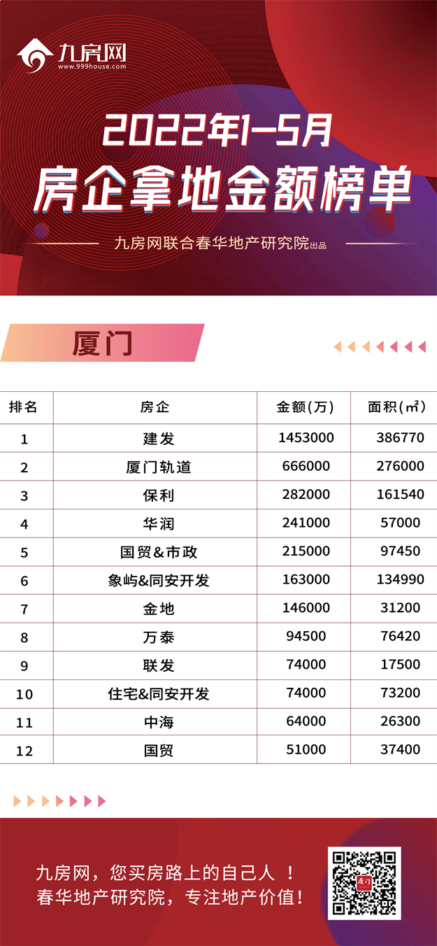 厦门房产,厦门房地产,厦门新房,九房网,厦门房产