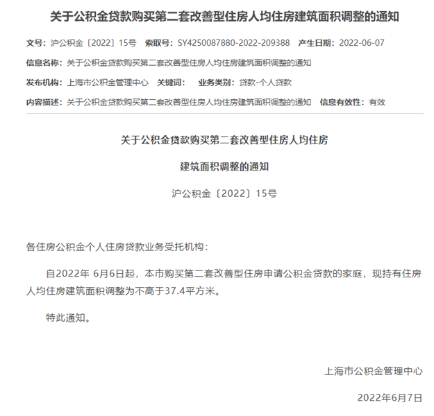 信号！广州放宽限购！上海抢人！一线城市强势杀出！真要回暖？——九房网