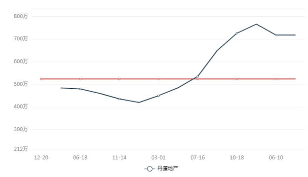 降270万！200万！集体大甩卖！厦门房东达成“降价共识”！——九房网