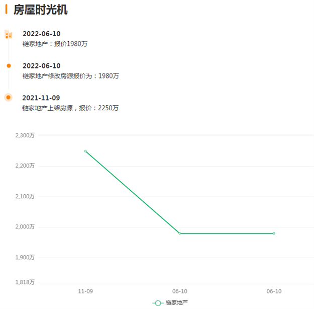 降270万！200万！集体大甩卖！厦门房东达成“降价共识”！——九房网
