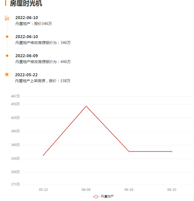 降270万！200万！集体大甩卖！厦门房东达成“降价共识”！——九房网