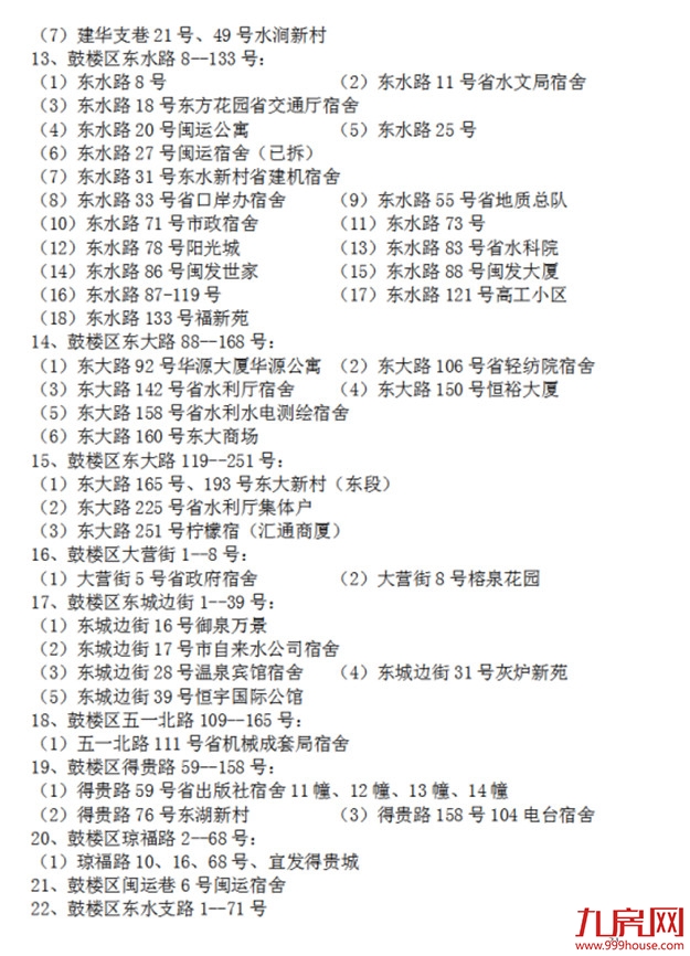 超强攻略！福州2022年小学划片+小升初对口方案曝光！这些楼盘变身学区房！——九房网