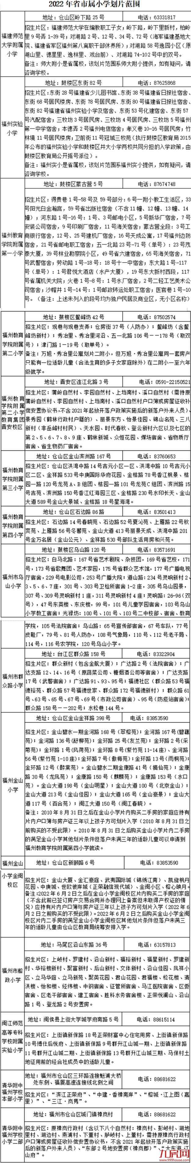 超强攻略！福州2022年小学划片+小升初对口方案曝光！这些楼盘变身学区房！——九房网