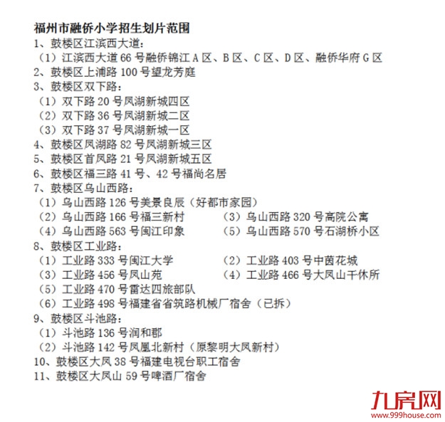 超强攻略！福州2022年小学划片+小升初对口方案曝光！这些楼盘变身学区房！——九房网