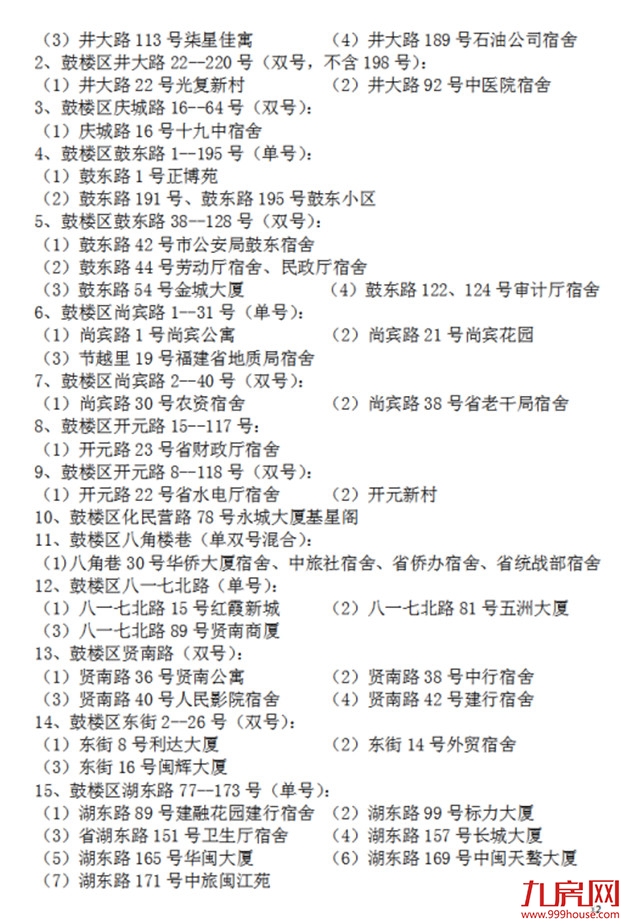 超强攻略！福州2022年小学划片+小升初对口方案曝光！这些楼盘变身学区房！——九房网