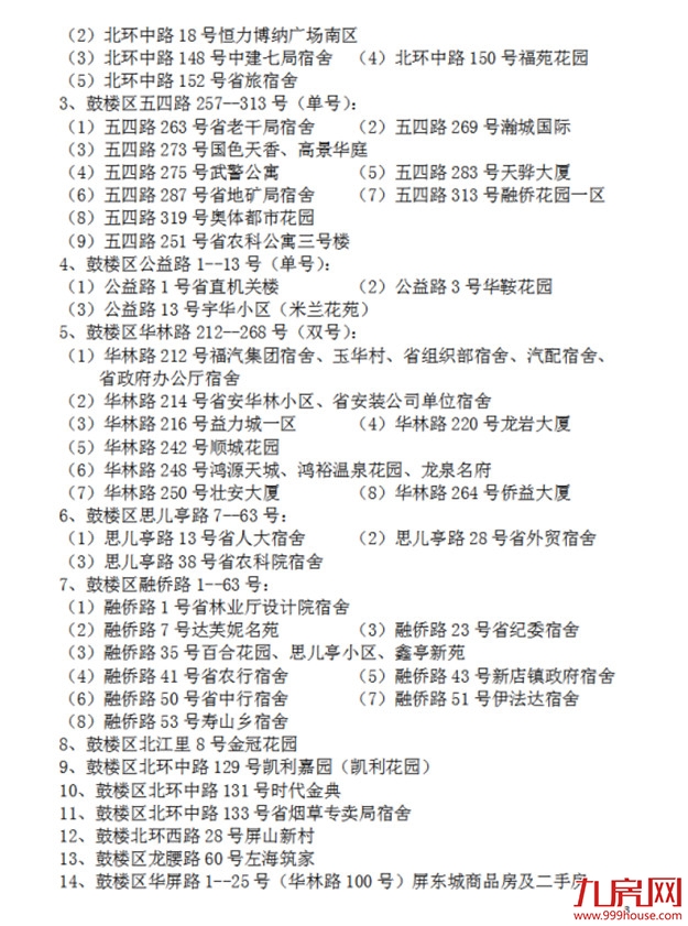 超强攻略！福州2022年小学划片+小升初对口方案曝光！这些楼盘变身学区房！——九房网