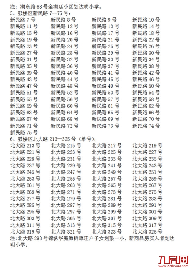超强攻略！福州2022年小学划片+小升初对口方案曝光！这些楼盘变身学区房！——九房网