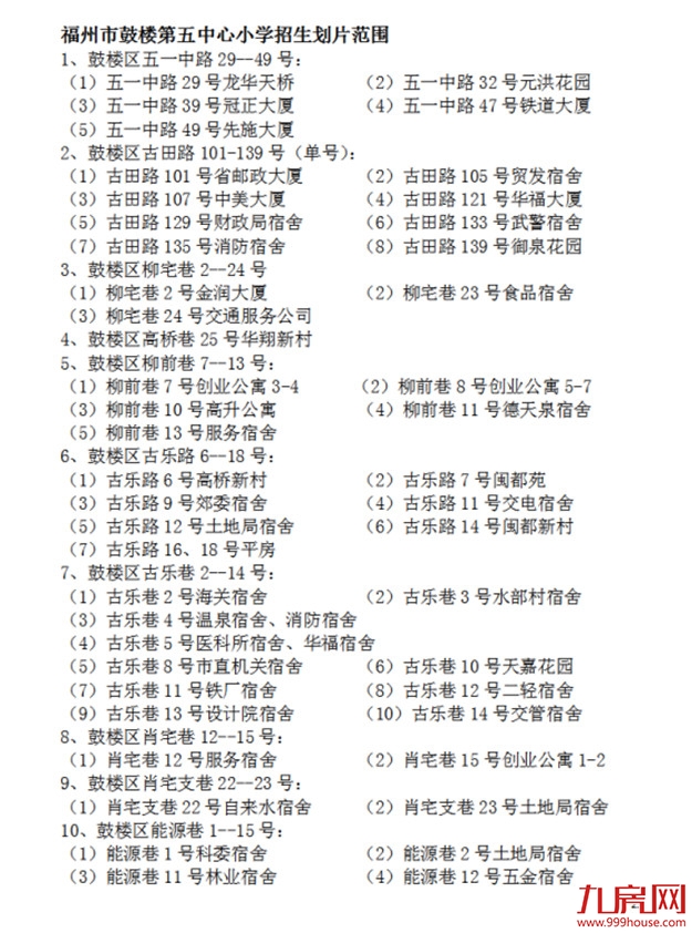 超强攻略！福州2022年小学划片+小升初对口方案曝光！这些楼盘变身学区房！——九房网