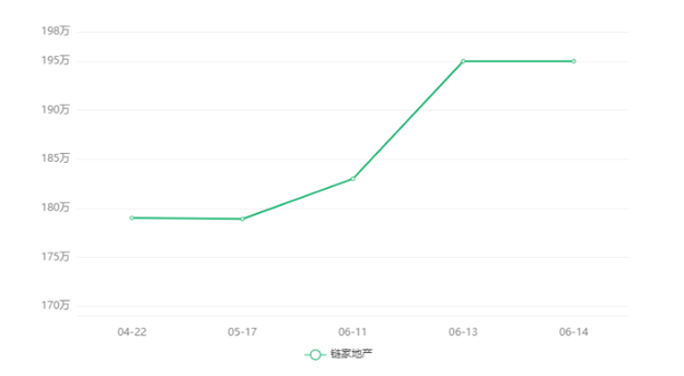 突发!跳涨1.5万/㎡!一夜涨20万!名校落定!福州一批业主紧急涨价!——九房网 突发!跳涨1.5万/㎡!一夜涨20万!名校落定!福州一批业主紧急涨价!——九房网