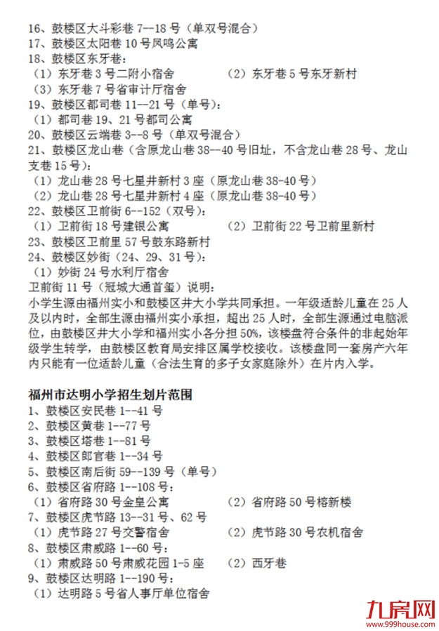 超强攻略！福州2022年小学划片+小升初对口方案曝光！这些楼盘变身学区房！——九房网