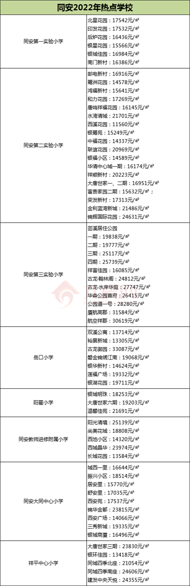 厦门房产,厦门房地产,厦门新房,九房网,厦门房产
